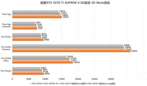 FX9590评测跑分参数介绍