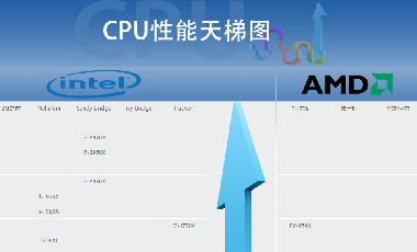 FX9590评测跑分参数介绍