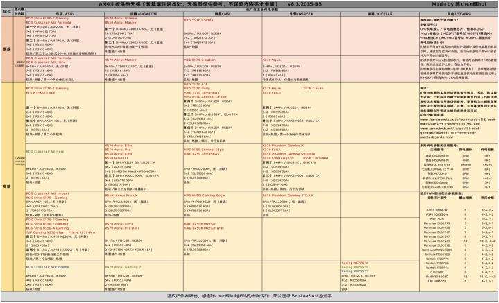 amd主板天梯图2020最新