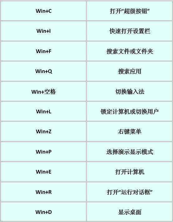 win键是哪个键介绍