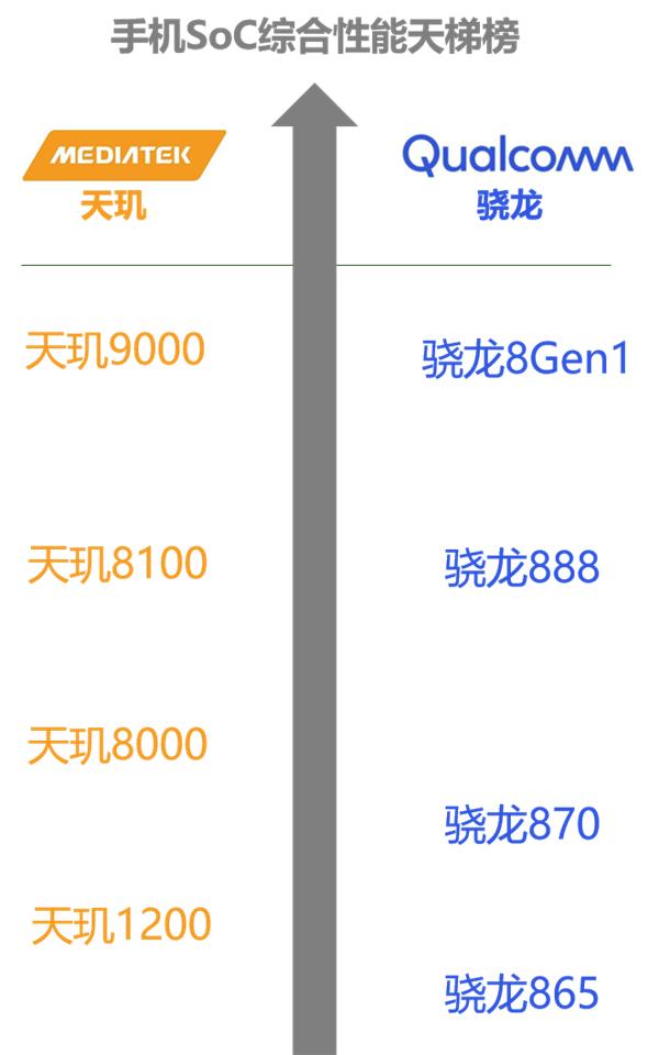 天玑930比800介绍