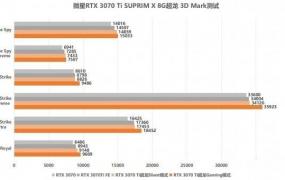 FX9590评测跑分参数介绍