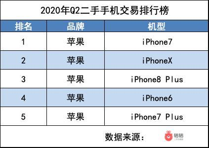 iphone12召回查询官网介绍