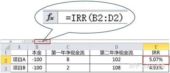 irr是什么意思