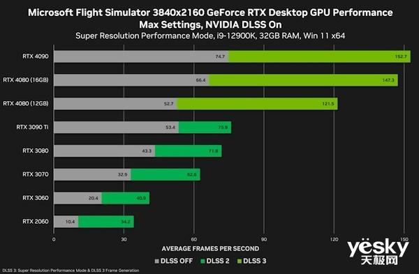 rtx4080价格