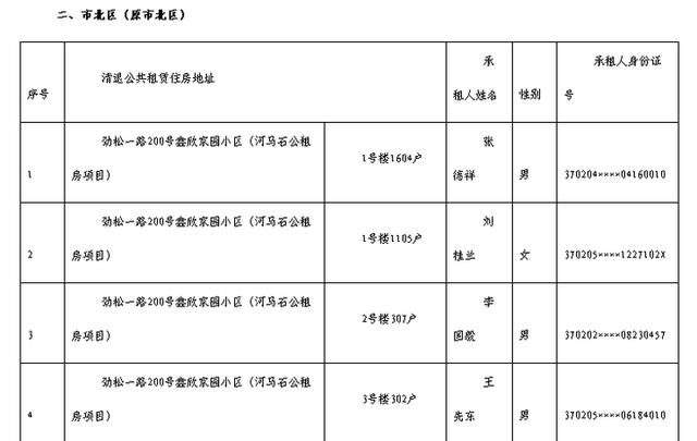 重庆公租房腾退情况有哪些