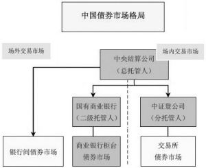 什么是债券转移支付