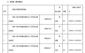 重庆公租房腾退情况有哪些