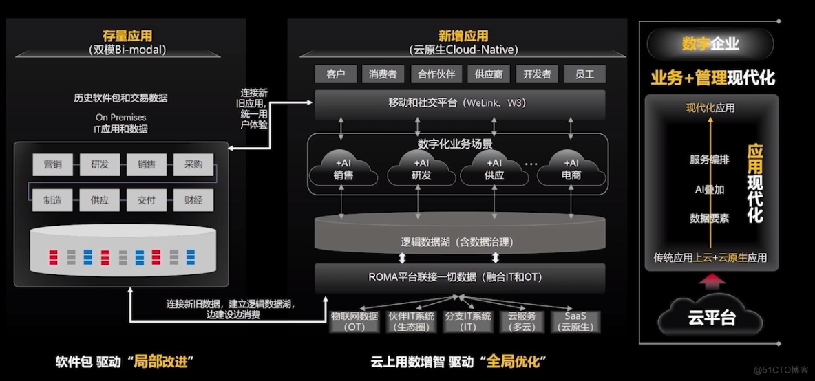 华为云空间作用详细介绍