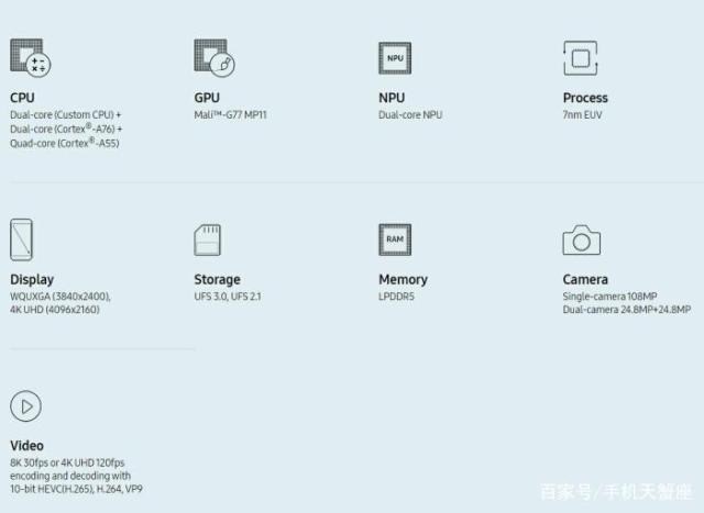 三星Exynos990评测跑分参数详细介绍