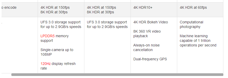 三星Exynos990评测跑分参数详细介绍