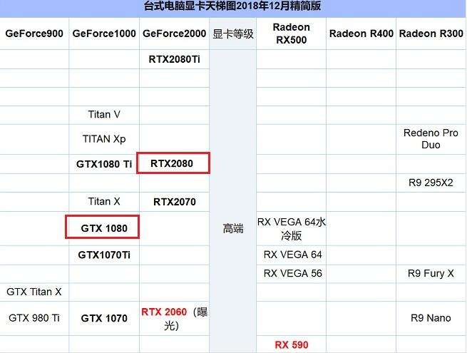 rtx4070ti显卡价格