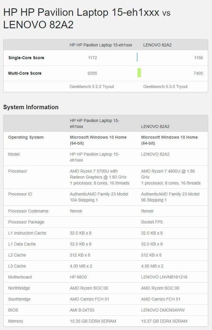 AMD新款65W处理器R75700曝光8核16线程最高4.6GHz