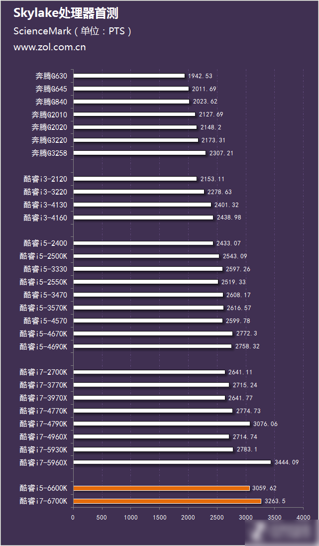 i56600评测跑分参数介绍