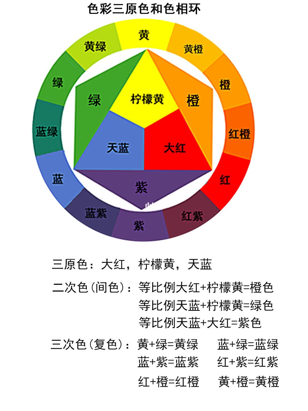 什么叫互补色