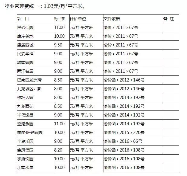 重庆公租房房租怎么交