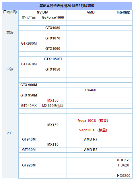 笔记本显卡天梯图高清大图