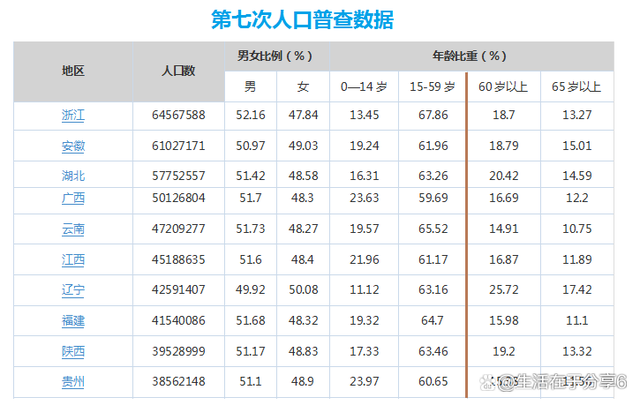 人口普查2021公布时间