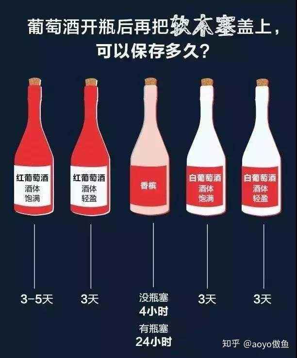 葡萄酒夏天冷藏多久