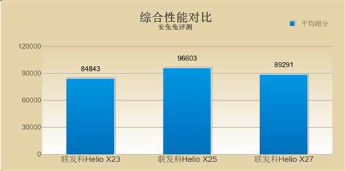 A8X评测跑分参数详细介绍