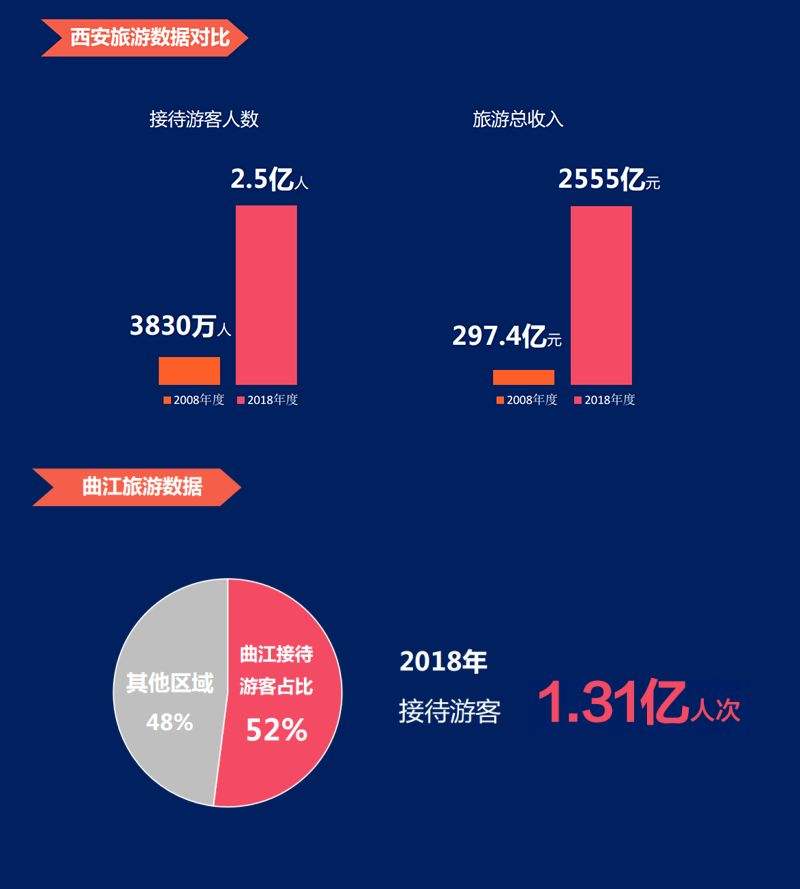 聚焦年轻化、个性化