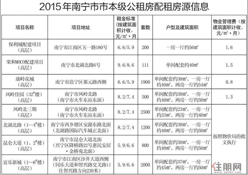 涪陵公租房多少钱一个月