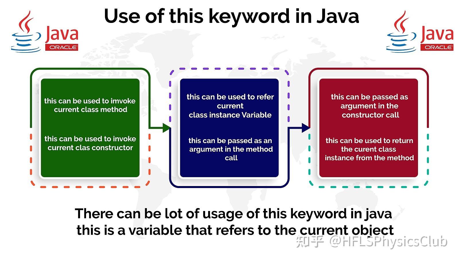 java中this的用法详情介绍