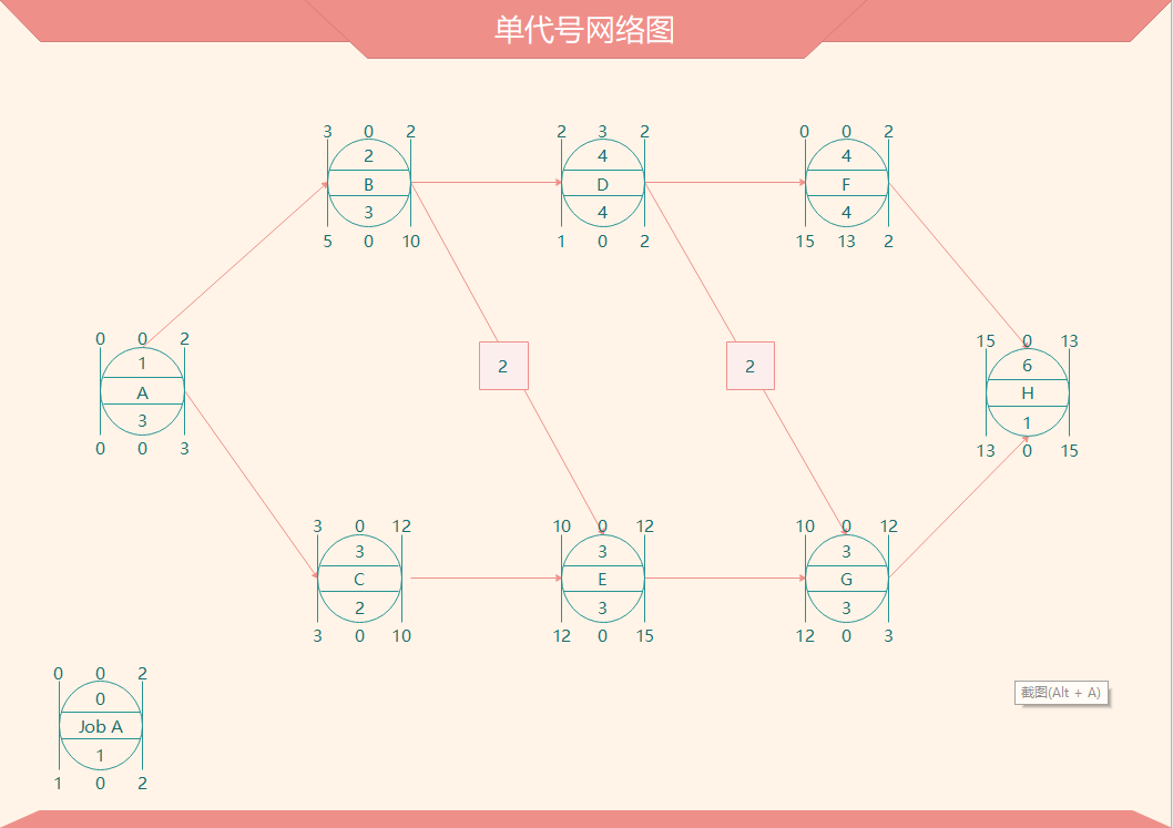 什么是网络图