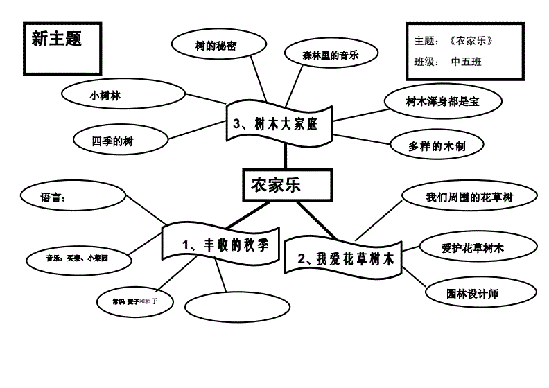 什么是网络图