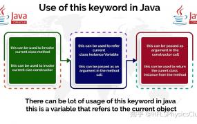 java中this的用法详情介绍