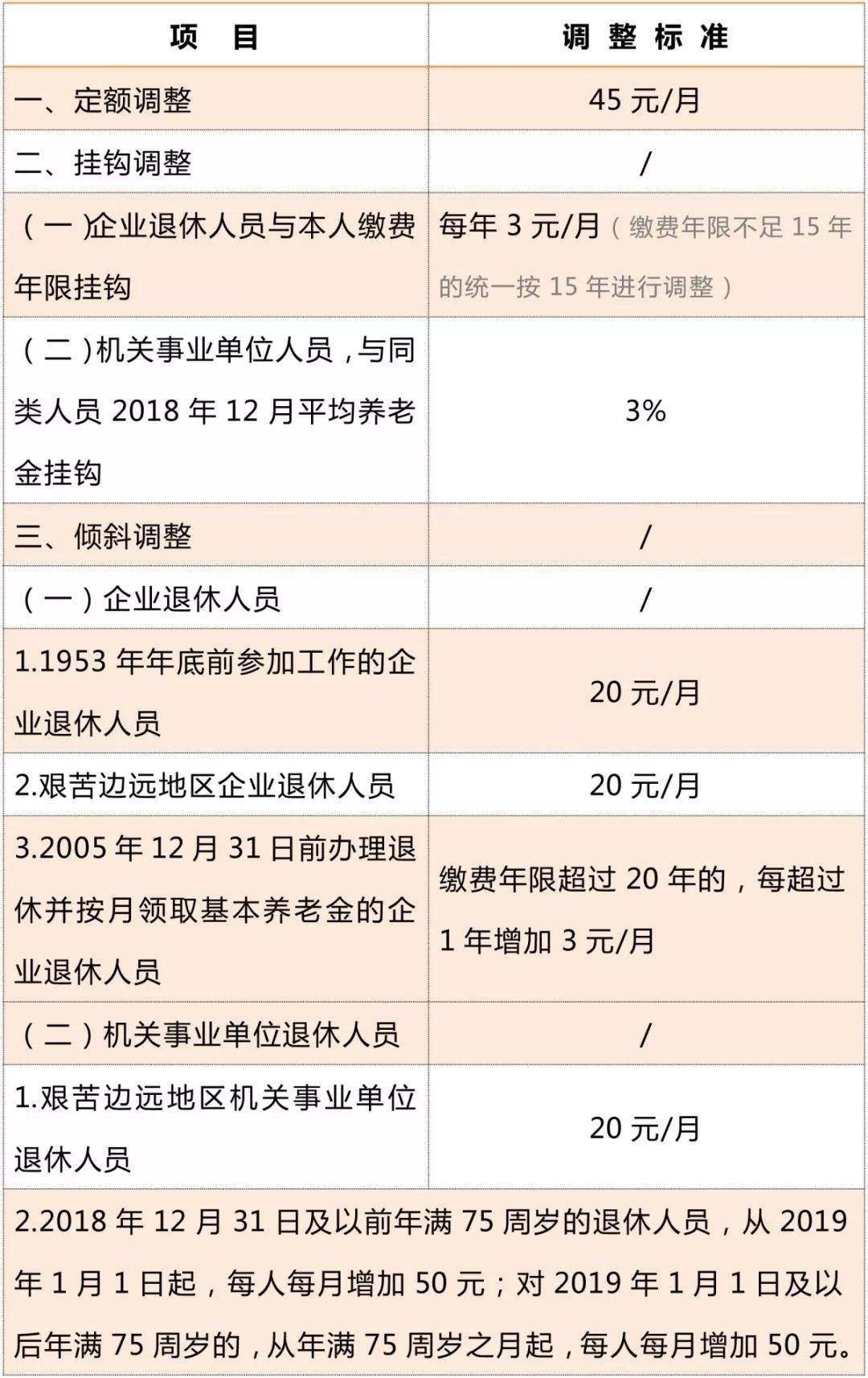 重庆养老金计算公式