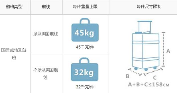 新鲜牛奶能不能上飞机托运