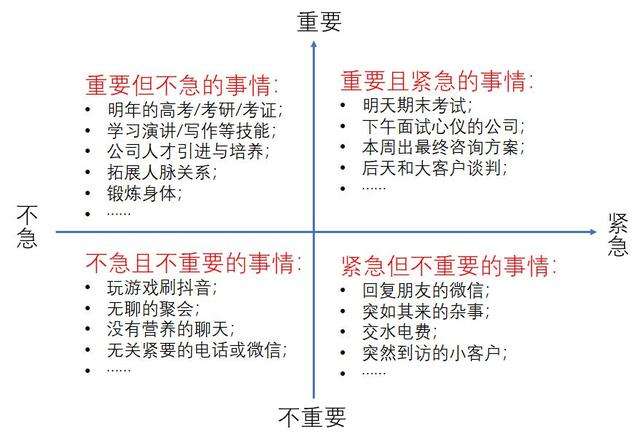 时间管理四象限法则