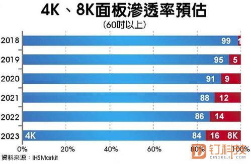 电脑2k和4k的区别介绍详情