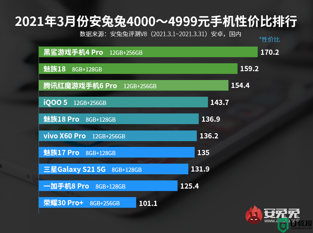 2021年11月安兔兔手机好评排行榜