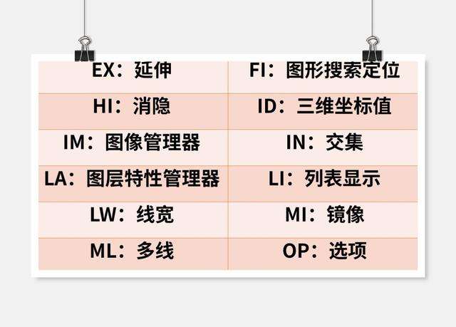 cad字体大小修改快捷键