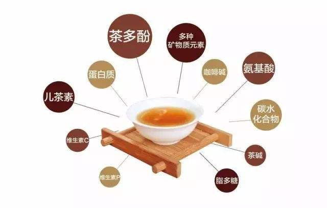 茶色素的功效与作用