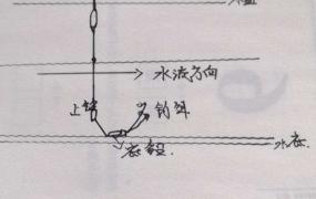 怎样判断钓鱼饵在水底