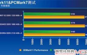 3dmark稳定性测试使用时间介绍