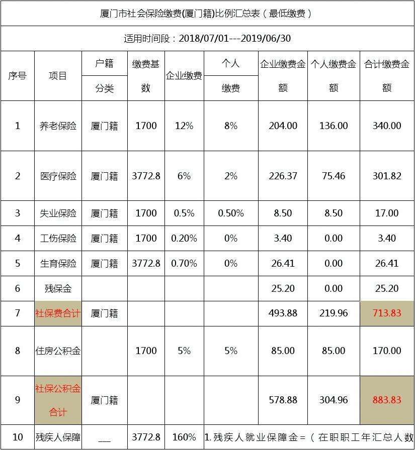 重庆市个人社保缴纳方式