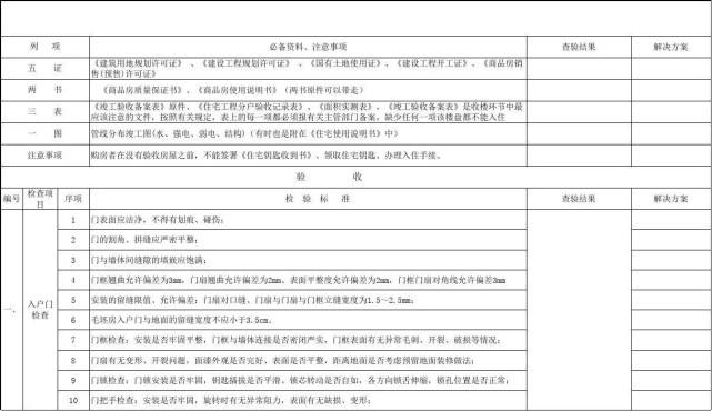 新房交接需要注意什么