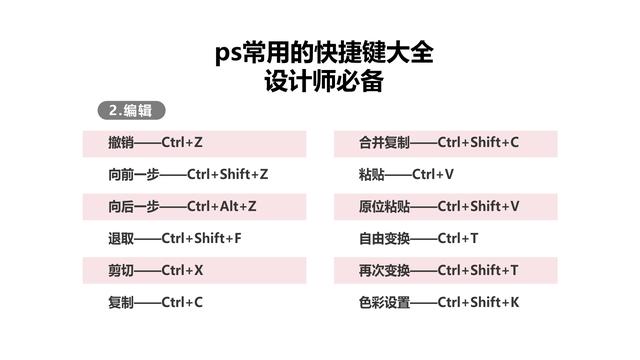 ps怎么上色快捷键教程