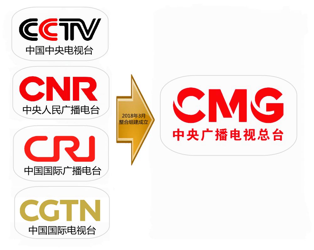 cctv的全称是什么英文