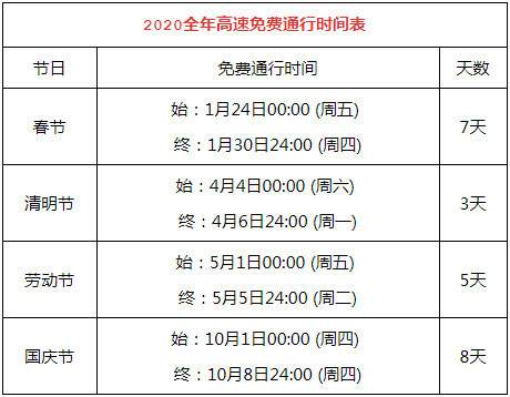 国庆高速免费几天