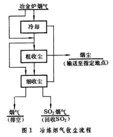 冶炼厂是做什么的