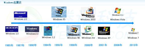 目前微软操作系统最好的版本介绍