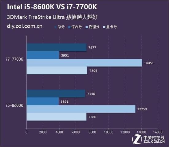 i72600评测跑分参数介绍