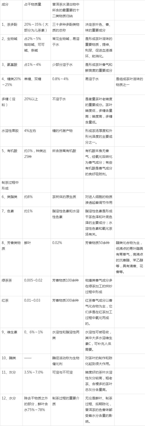 如何判断茶叶有化肥作用