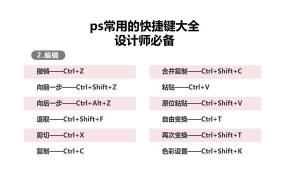 ps怎么上色快捷键教程