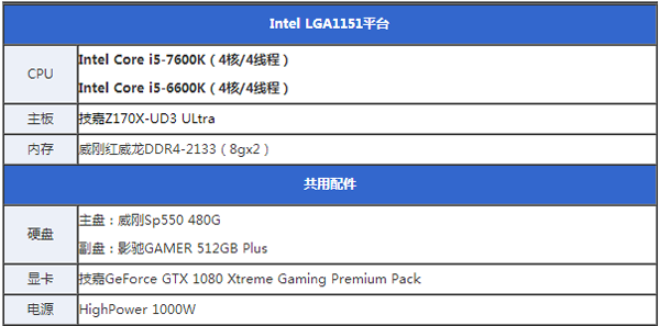 i56600K评测跑分参数介绍